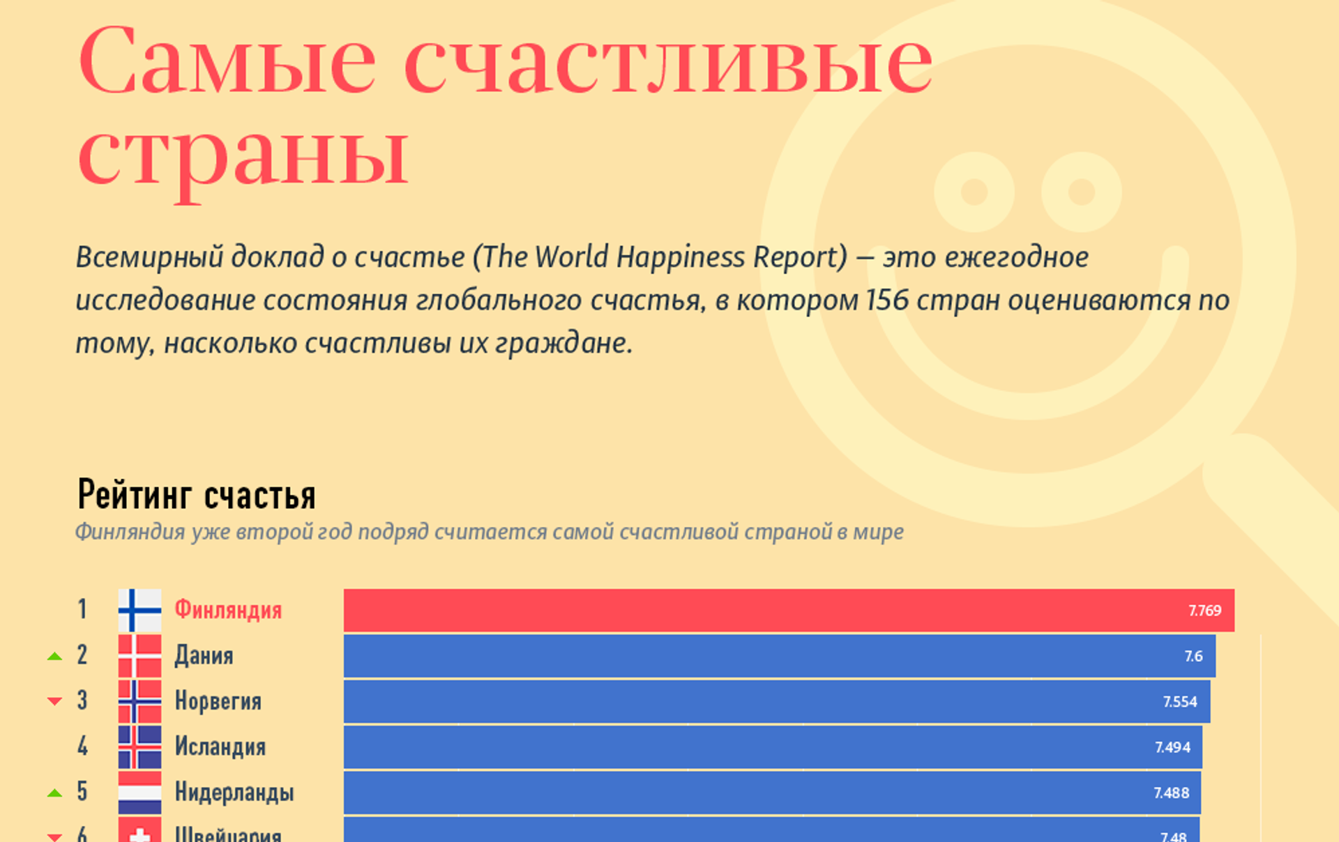 Самые счастливые страны 2024