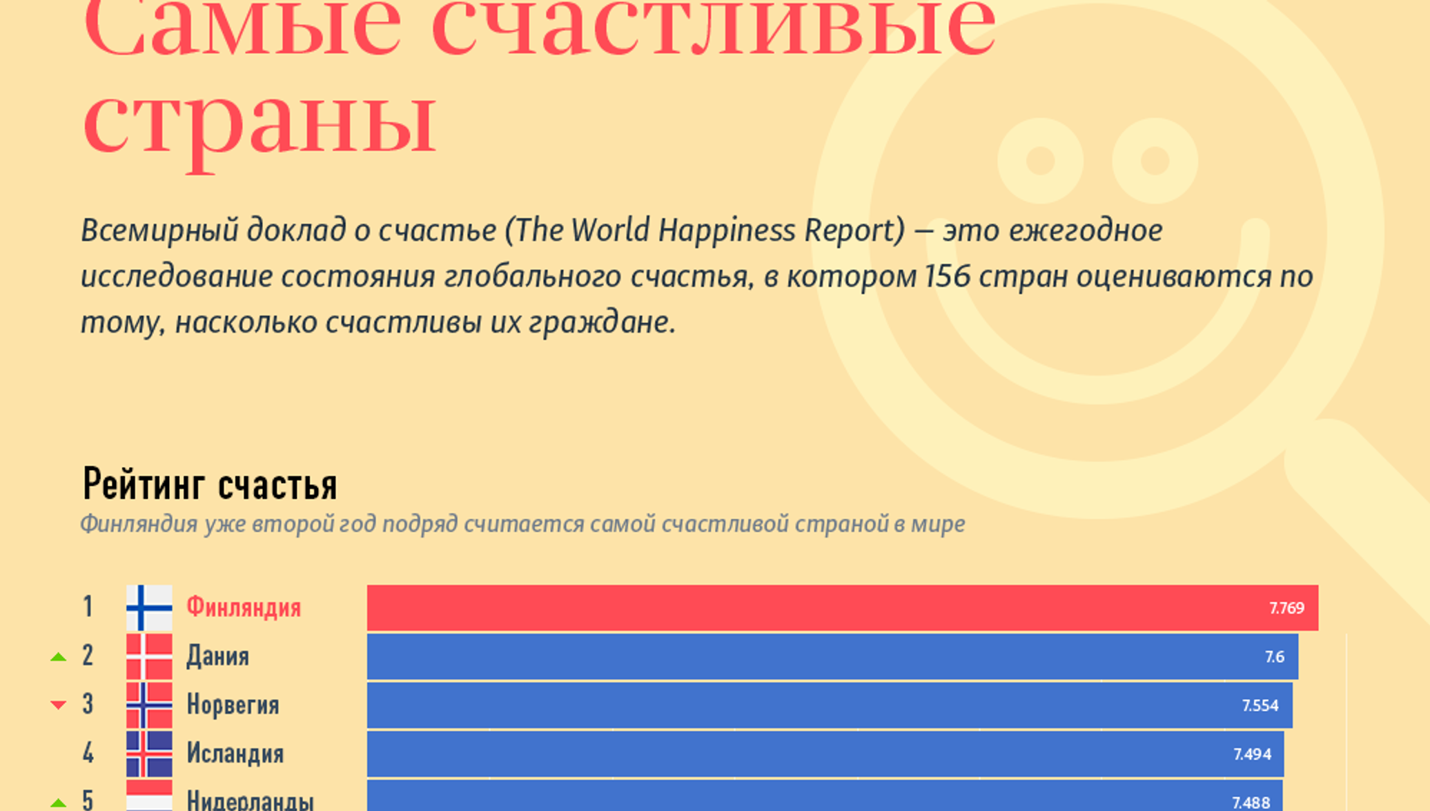 Самые счастливые страны 2024
