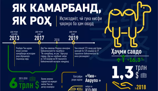 як камарбанд, як роҳ - Sputnik Тоҷикистон