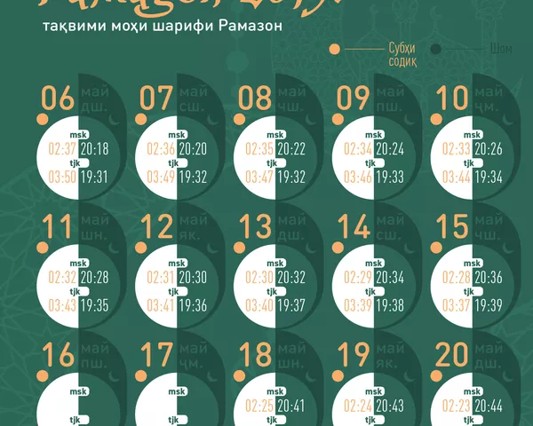 Рамазон-2019 - Sputnik Тоҷикистон