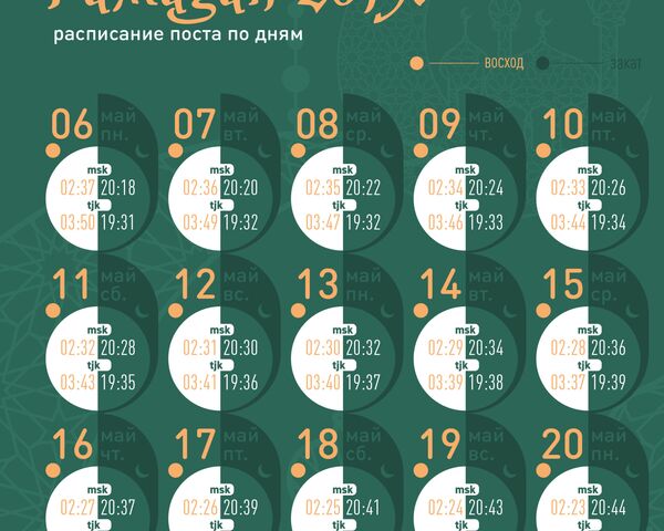 Рамазан-2019 - Sputnik Таджикистан