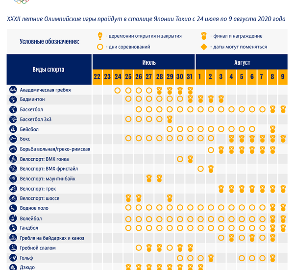 Олимпиада 2020: расписание - Sputnik Таджикистан