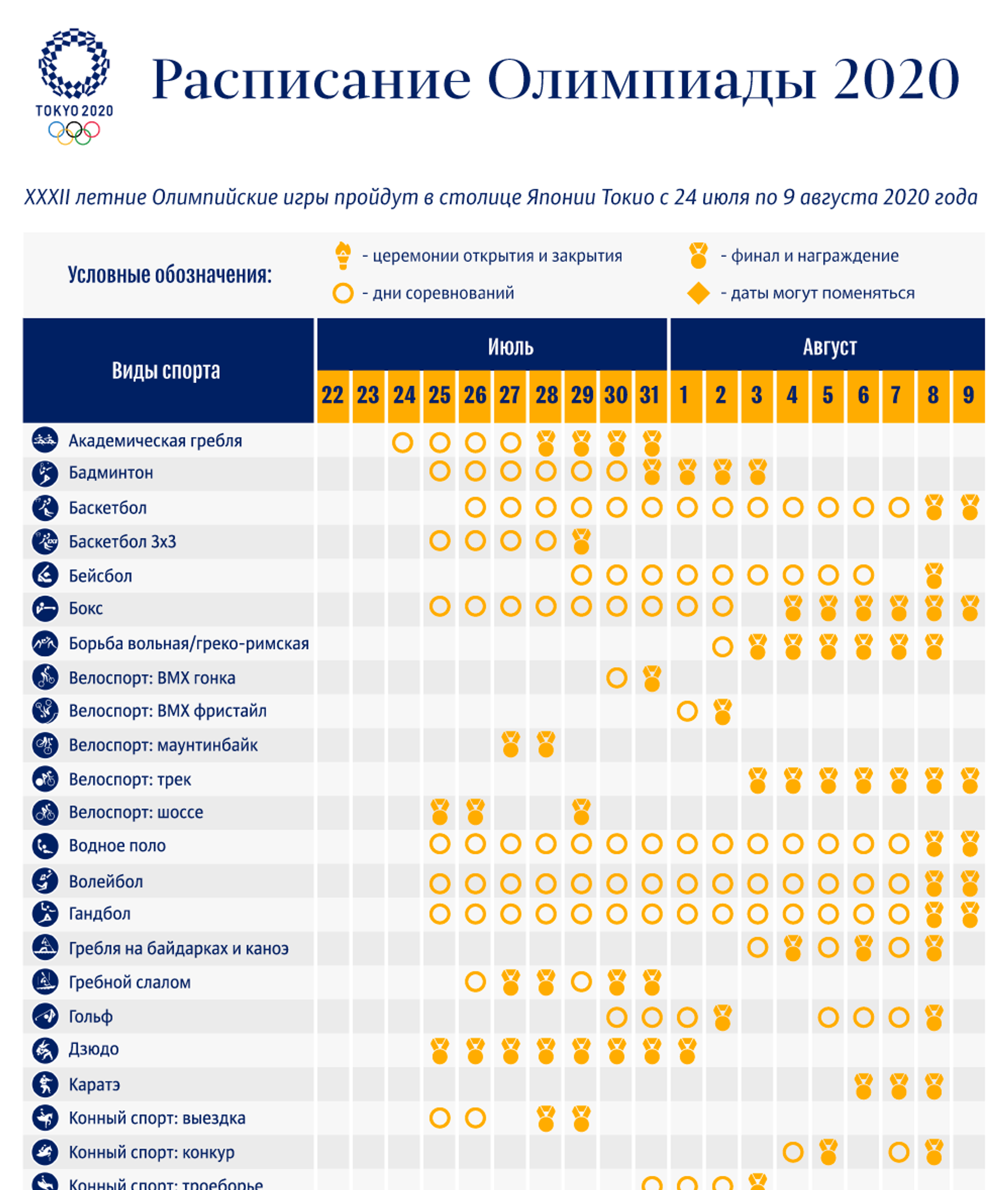 Олимпиада 2020: расписание соревнований - 30.04.2019, Sputnik Таджикистан