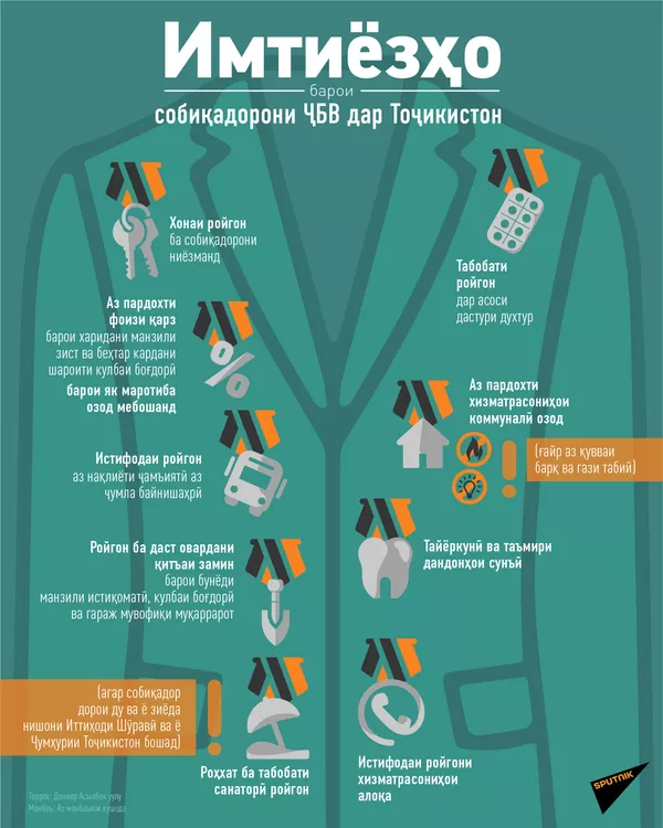Имтиёзҳо барои собиқадорони ҶБВ дар Тоҷикистон Имтиёзҳо барои собиқадорони ҶБВ дар Тоҷикистон - Sputnik Тоҷикистон