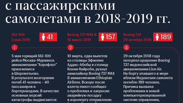 Самые страшные авиакатастрофы 2018-2019 - Sputnik Таджикистан