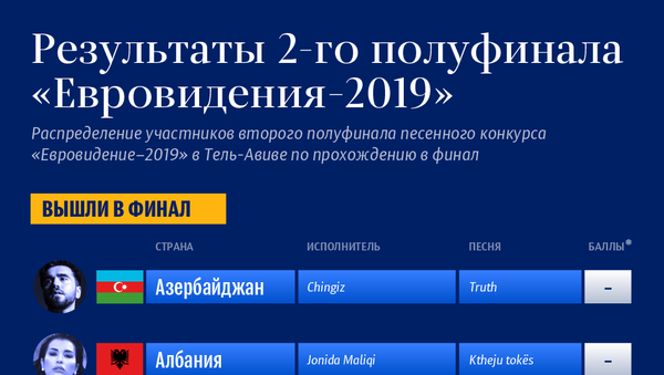 Таблица результатов второго полуфинала Евровидения–2019 - Sputnik Таджикистан