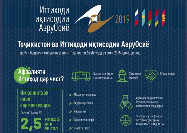 Русия ба муҳоҷирон ҳаққи бознишастагӣ пардохт мекунад - Sputnik Тоҷикистон