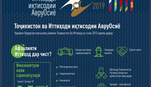 Тоҷикистон ва Иттиҳоди иқтисодии АвруОсиё - Sputnik Тоҷикистон