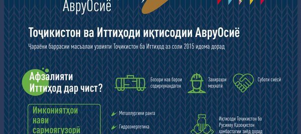 Тоҷикистон ва Иттиҳоди иқтисодии АвруОсиё Тоҷикистон ва Иттиҳоди иқтисодии АвруОсиё - Sputnik Тоҷикистон