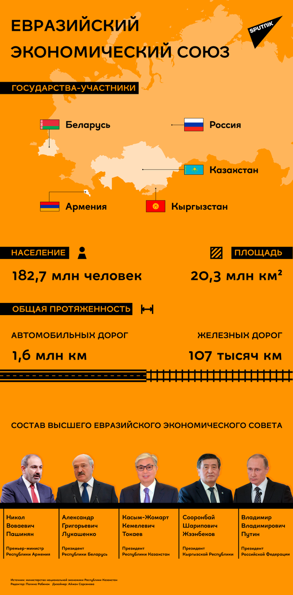 Структура ЕАЭС - Sputnik Таджикистан