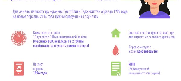 Список документов,  необходимых  для замены паспорта  - Sputnik Таджикистан