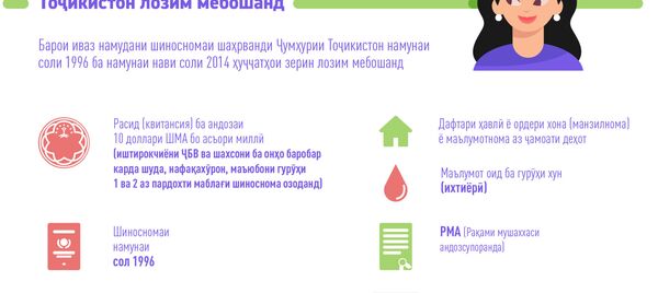 Рӯйхати ҳуҷҷатҳое, ки барои ивази шиносномаи шаҳрванди Ҷумҳурии Тоҷикистон лозим мебошанд - Sputnik Тоҷикистон
