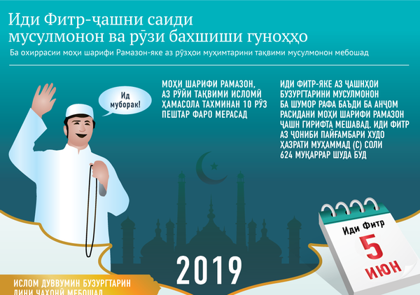 Иди Рамазон - Sputnik Тоҷикистон