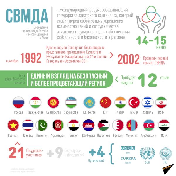 Пятый саммит глав государств Совещания по взаимодействию и мерам доверия в Азии (СВМДА) - Sputnik Таджикистан