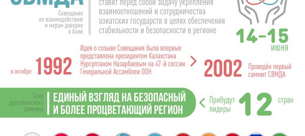 Пятый саммит глав государств Совещания по взаимодействию и мерам доверия в Азии (СВМДА) Пятый саммит глав государств Совещания по взаимодействию и мерам доверия в Азии (СВМДА) - Sputnik Таджикистан