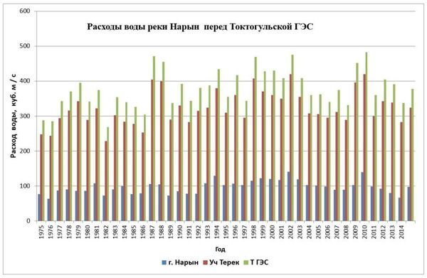 В Кыргызстане может наступить коллапс - энергетики бьют тревогу В Кыргызстане может наступить коллапс - энергетики бьют тревогу - Sputnik Таджикистан