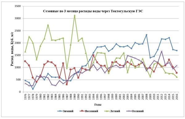 В Кыргызстане может наступить коллапс - энергетики бьют тревогу В Кыргызстане может наступить коллапс - энергетики бьют тревогу - Sputnik Таджикистан