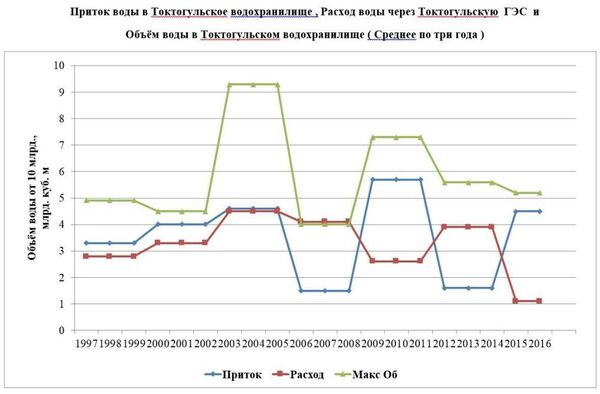В Кыргызстане может наступить коллапс - энергетики бьют тревогу В Кыргызстане может наступить коллапс - энергетики бьют тревогу - Sputnik Таджикистан