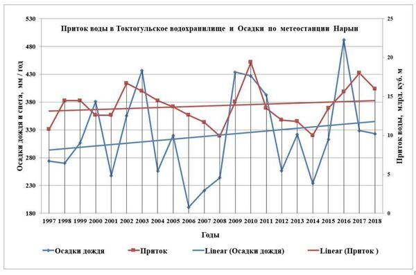 В Кыргызстане может наступить коллапс - энергетики бьют тревогу В Кыргызстане может наступить коллапс - энергетики бьют тревогу - Sputnik Таджикистан