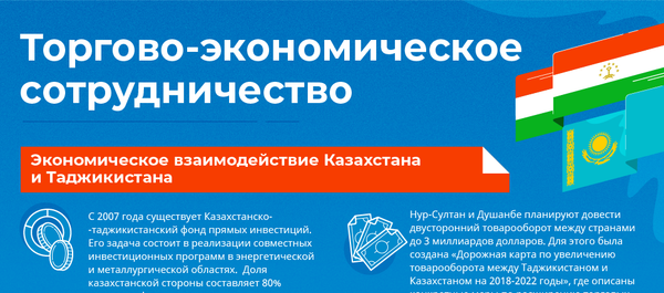 Торгово-экономическое сотрудничество Таджикистана и Казахстана Торгово-экономическое сотрудничество Таджикистана и Казахстана - Sputnik Таджикистан