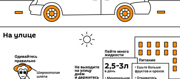 Как уберечь себя от жары в городе - Sputnik Таджикистан