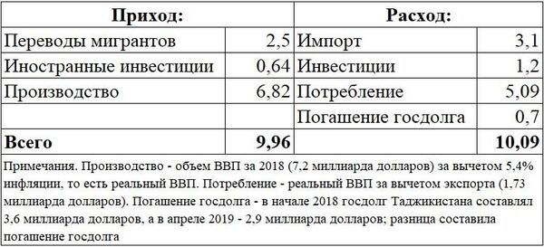 Куда теряются деньги, или Почему переводы мигрантов выдают только в сомони Куда теряются деньги, или Почему переводы мигрантов выдают только в сомони - Sputnik Таджикистан