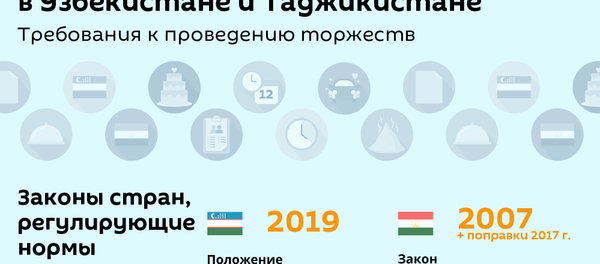 Свадьба по закону: правила в Узбекистане и Таджикистане - Sputnik Таджикистан