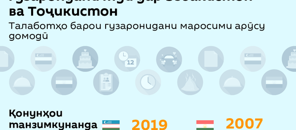 Свадьба по закону: правила в Узбекистане и Таджикистане - Sputnik Тоҷикистон