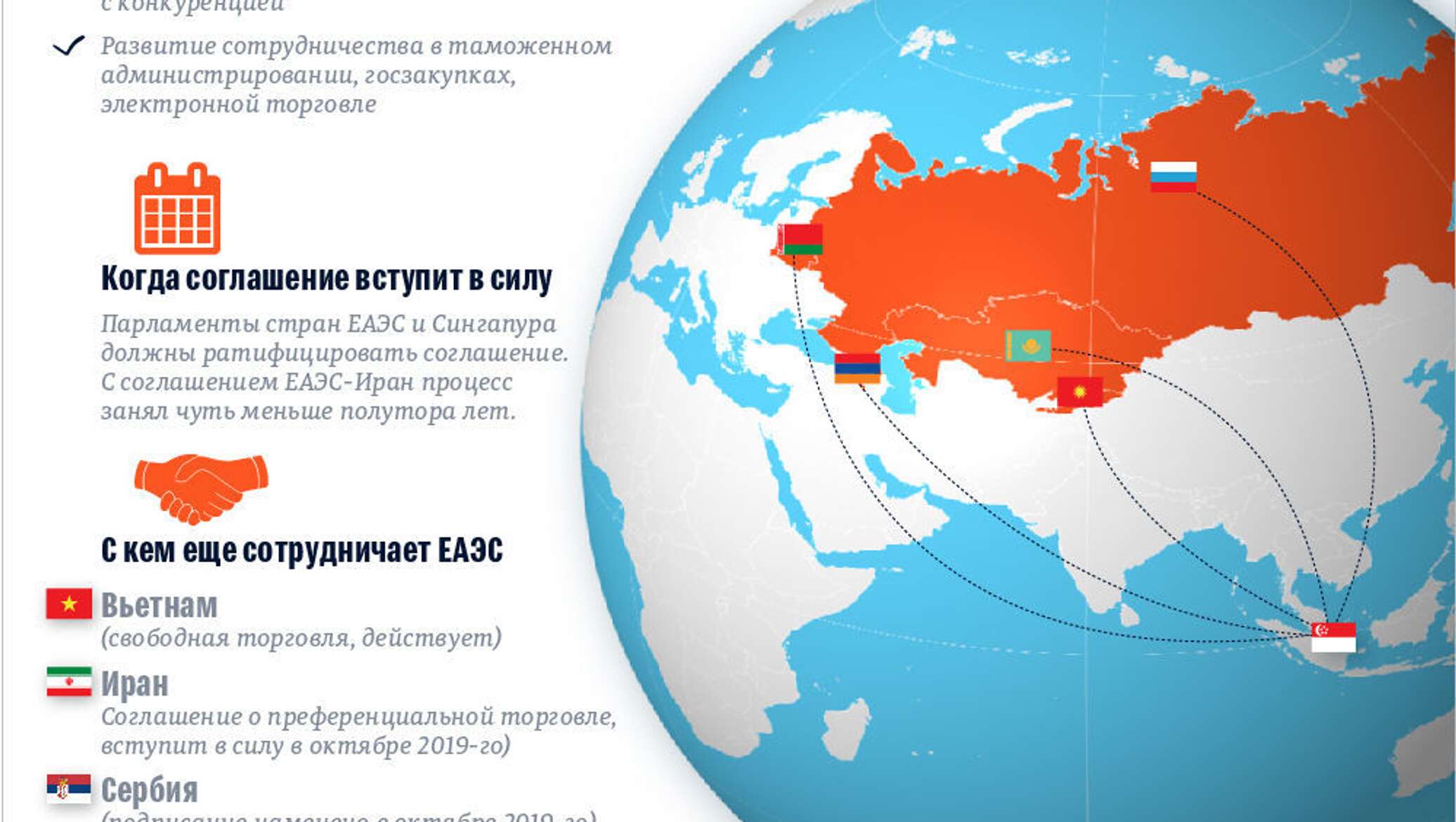 Еаэс перенесли. Зона свободной торговли ЕАЭС. ЕАЭС инфографика. Сингапур и ЕАЭС. ЕАЭС И Вьетнам.