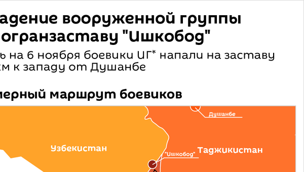 Нападение вооруженной группы на погранзаставу Ишкобод - Sputnik Таджикистан