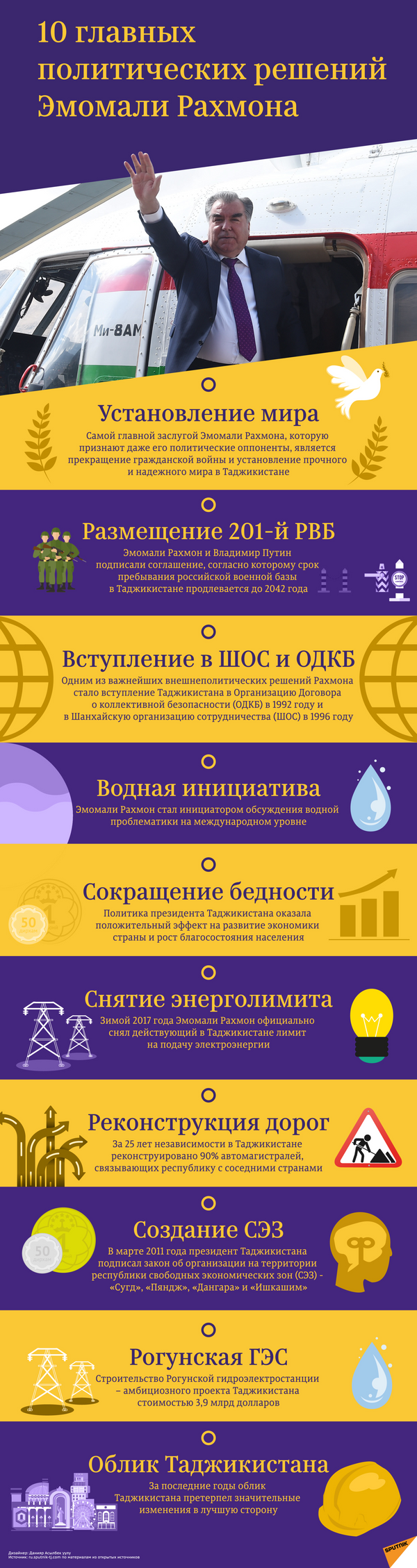 10 главных политических решений Эмомали Рахмона - Sputnik Таджикистан