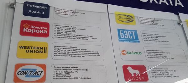Информация о платежных системах для перевода денег Информация о платежных системах для перевода денег - Sputnik Тоҷикистон