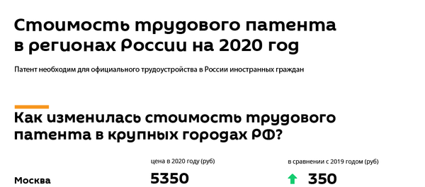 Стоимость трудового патента в регионах России на 2020 год - Sputnik Таджикистан