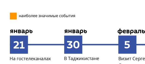 Главные события 2019 года в Таджикистане Главные события 2019 года в Таджикистане - Sputnik Таджикистан