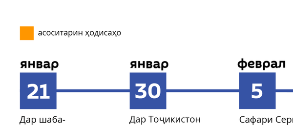 Ҳодисаҳои асосии соли  2019 дар Тоҷикистон - Sputnik Тоҷикистон