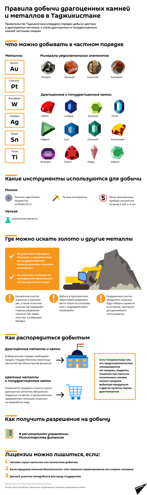 Правила добычи драгоценных камней и металлов в Таджикистане - Sputnik Таджикистан