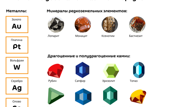 Правила добычи драгоценных камней и металлов в Таджикистане - Sputnik Таджикистан