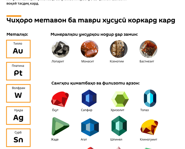 Правила добычи драгоценных камней и металлов и Таджикистане - Sputnik Тоҷикистон