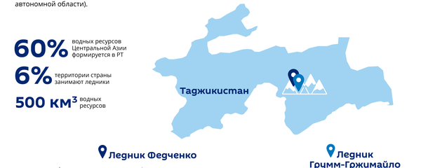 Ледники Таджикистана - Sputnik Таджикистан