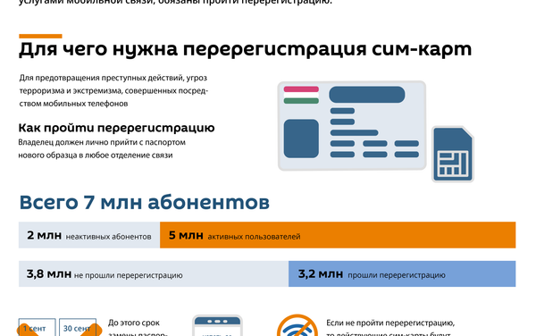 Перерегистрация сим-карт в Таджикистане Перерегистрация сим-карт в Таджикистане - Sputnik Таджикистан