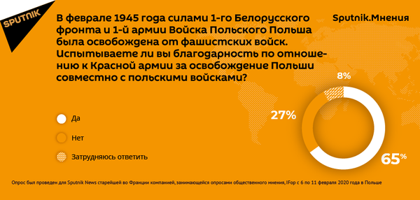 Благодарны ли поляки Красной армии за освобождение Польши - итоги опроса Благодарны ли поляки Красной армии за освобождение Польши - итоги опроса - Sputnik Таджикистан