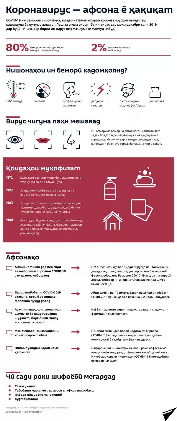 Коронавирус — афсона ва ҳақиқат Коронавирус — афсона ва ҳақиқат - Sputnik Тоҷикистон
