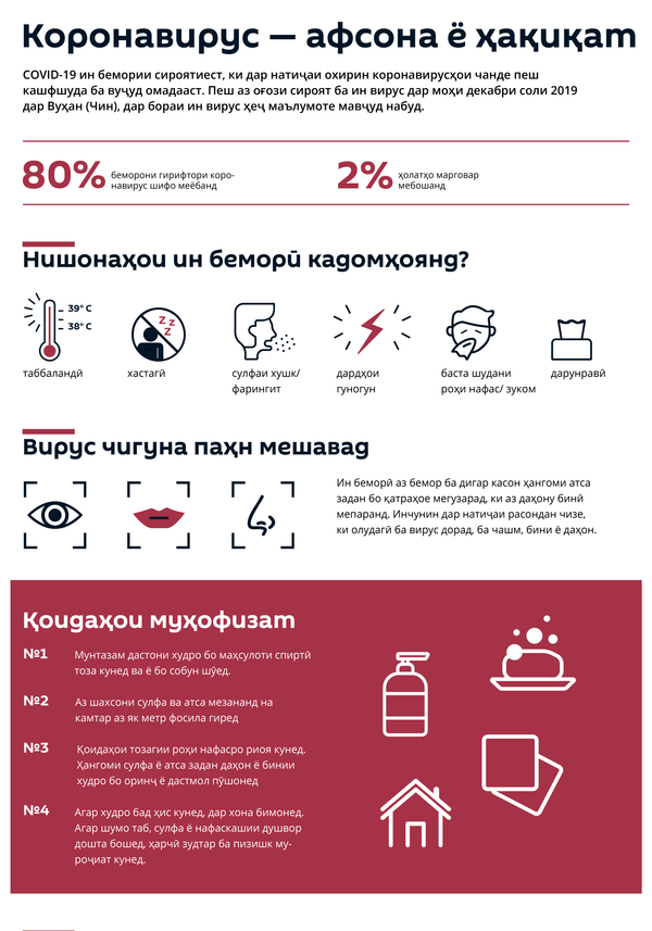 Президенти Бразилия мубталои коронавирус шуд - Sputnik Тоҷикистон