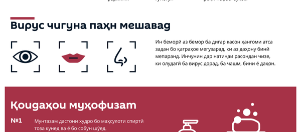 Коронавирус — афсона ва ҳақиқат - Sputnik Тоҷикистон