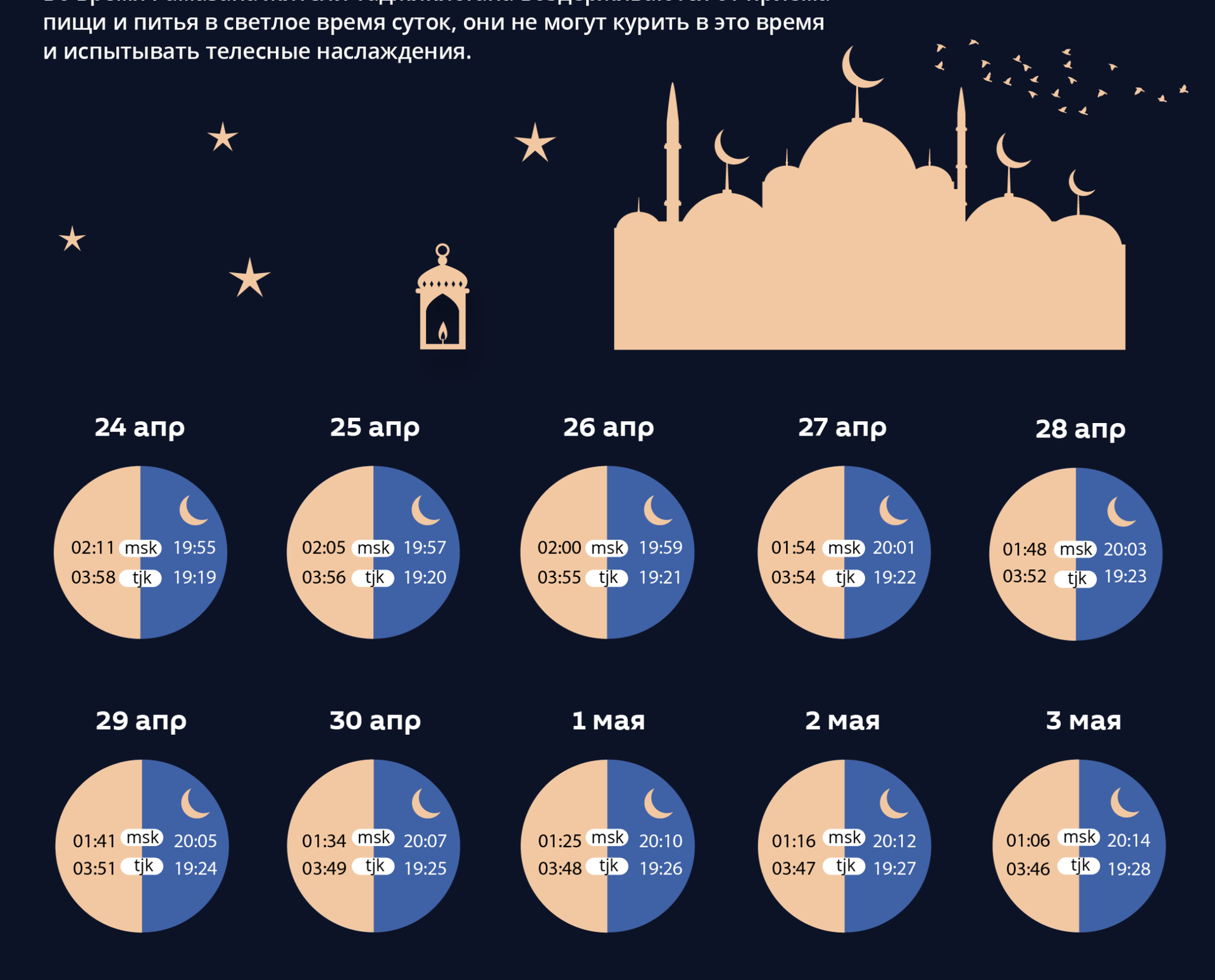 Какого числа месяц рамадан в этом году. Рамадан инфографика. Рамадан 2020. Календарь Рамадан Таджикистан. Графики Рамазан а Таджикистане.