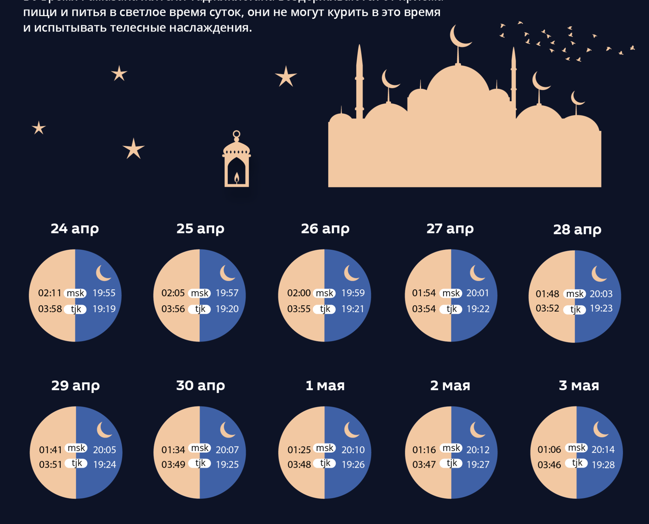 График поста. Рамадан инфографика. Рамадан 2020. Календарь Рамадан Таджикистан. Графики Рамазан а Таджикистане.