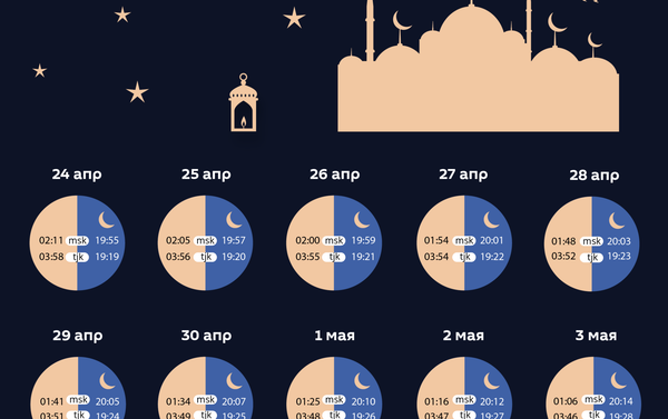 Рамазан 2020 в Таджикистане: расписание поста по дням - Sputnik Таджикистан