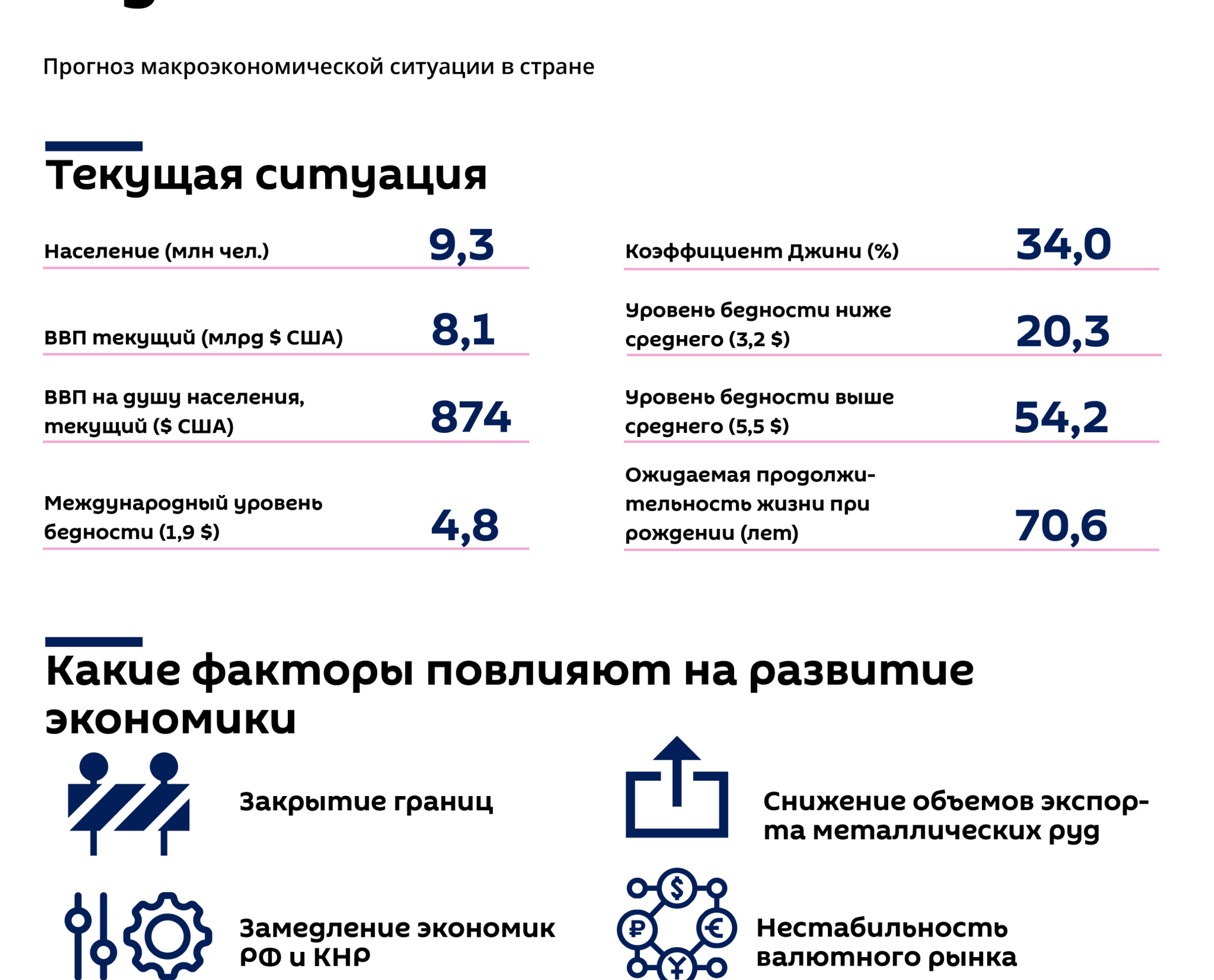 Экономика таджикистана презентация