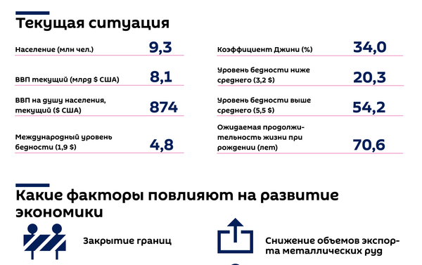 Что будет с экономикой Таджикистана - Sputnik Таджикистан