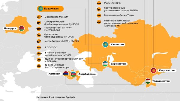 Поставки вооружений из РФ на платной и безвозмездной основе - Sputnik Таджикистан